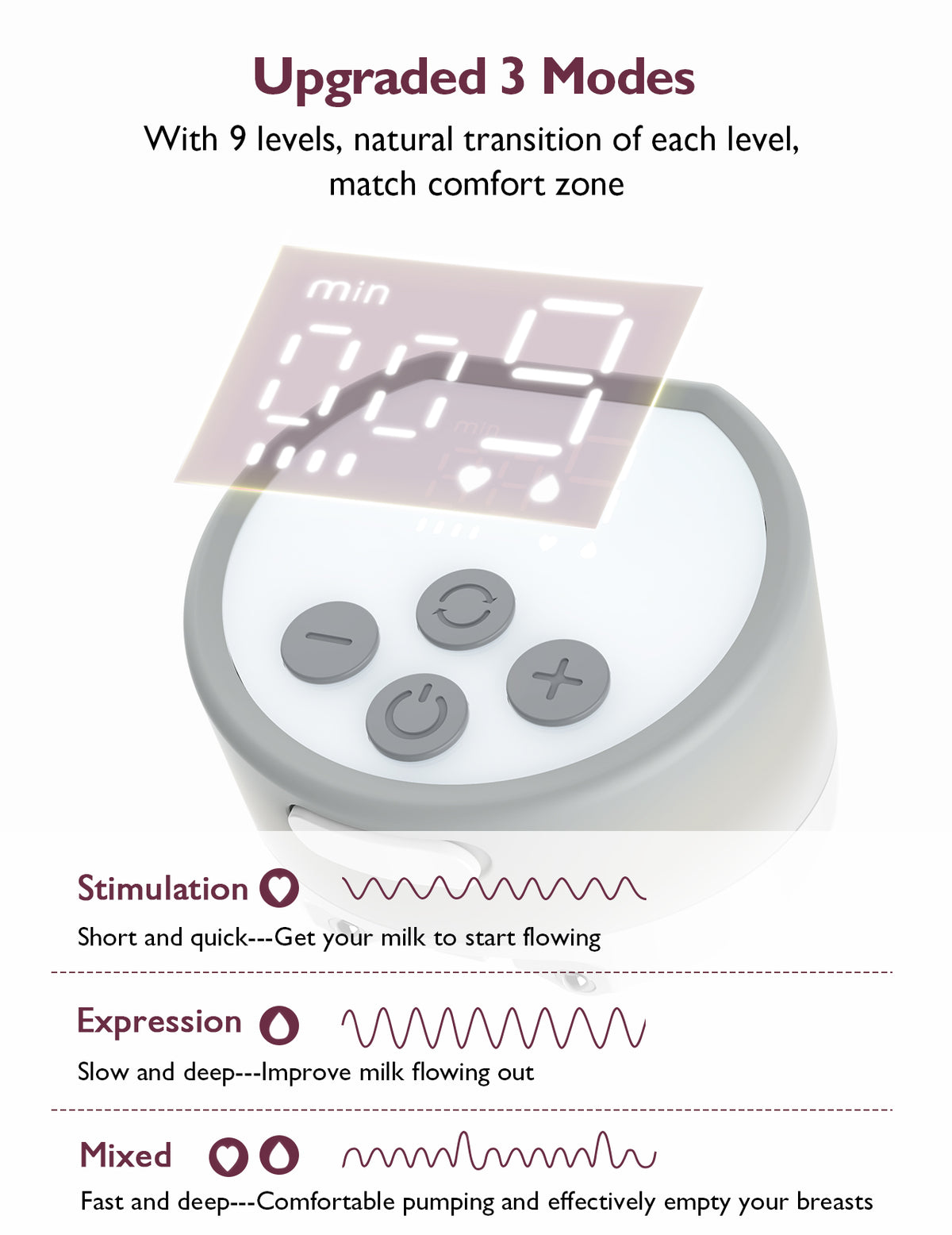 Momcozy Breast Pump S12 Pro Double