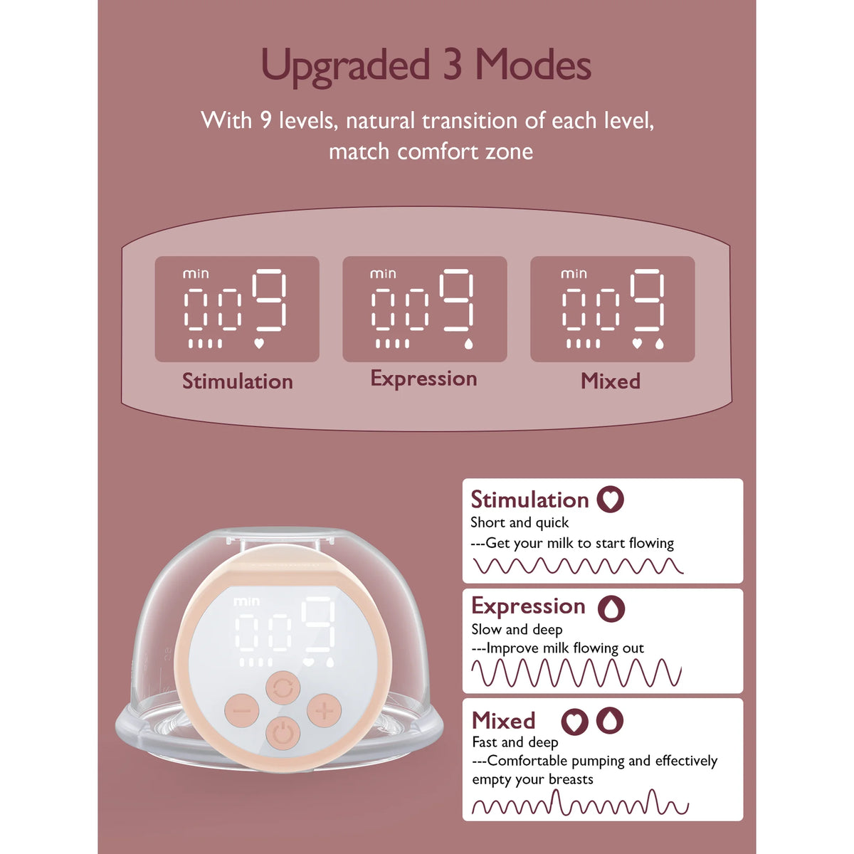 Momcozy Breast Pump S12 Pro Single