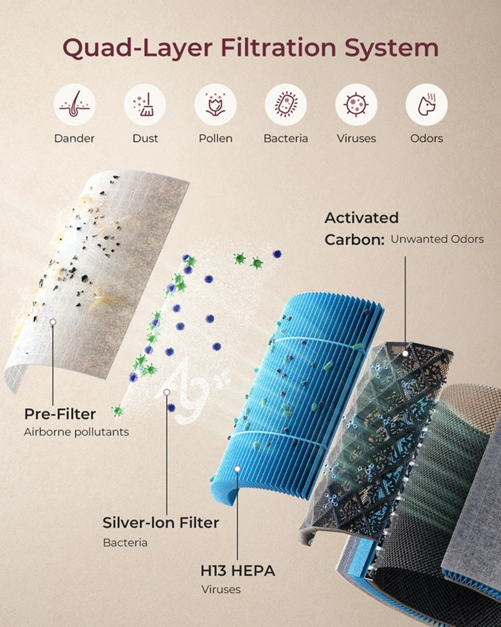 Momcozy CozyBreath Baby Air Purifier with Real-Time Air Quality Monitor & 4-Layer Filtration - image 4