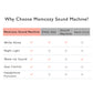 Momcozy Baby Sound Machine