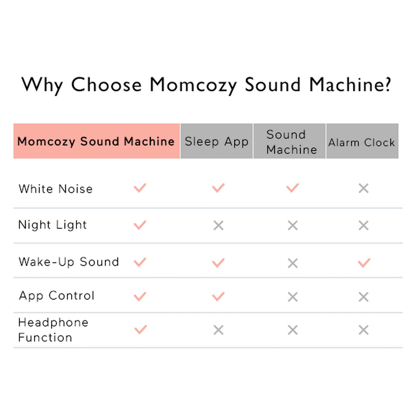 Momcozy Baby Sound Machine