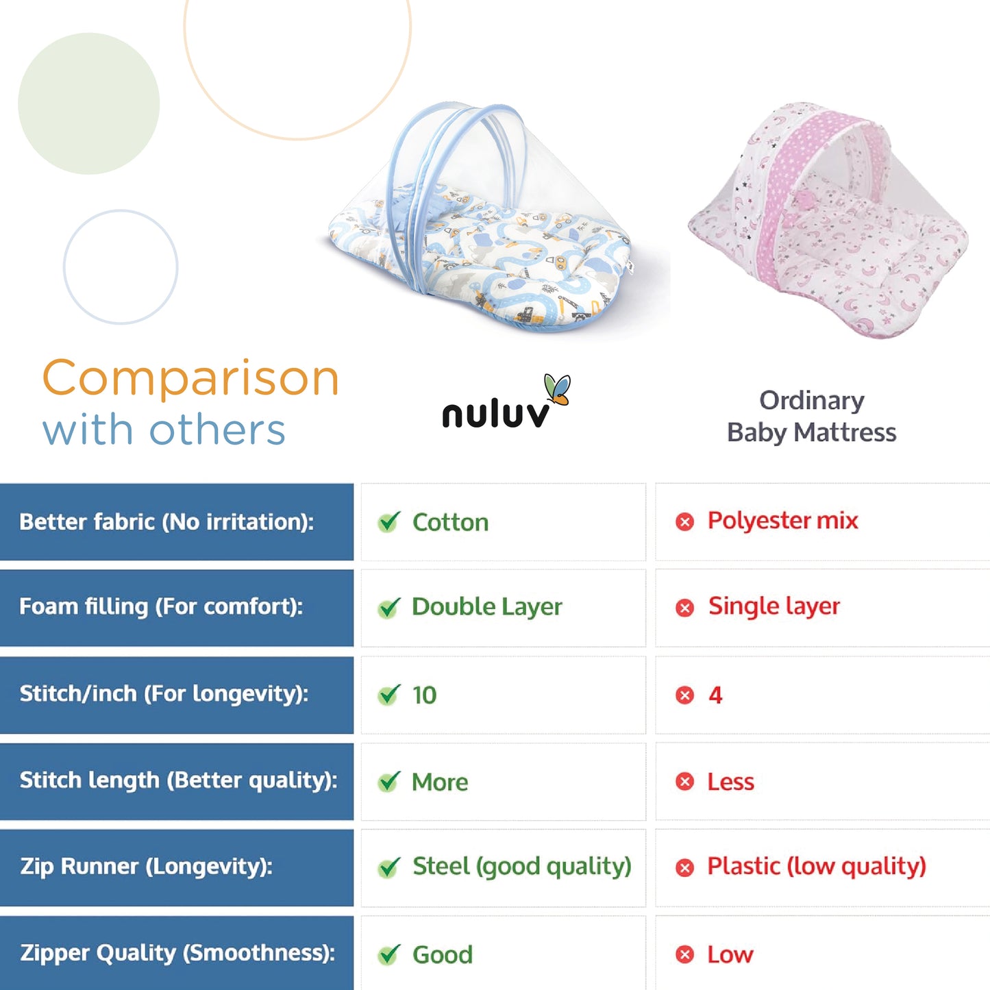 Nuluv Mosquito Net Set