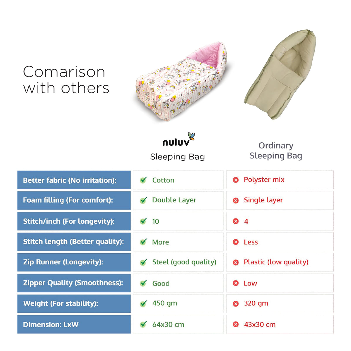 Nuluv  Carry Nest for New Born